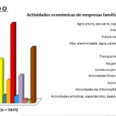 Atividades económicas de empresas familiares: Cávado | Infografia