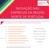 Inovação  nas Empresas da Região Norte de Portugal
