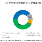 A cultura das empresas familiares incentiva ideias e inovação