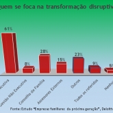 Quem se foca na transformação disruptiva do negócio familiar